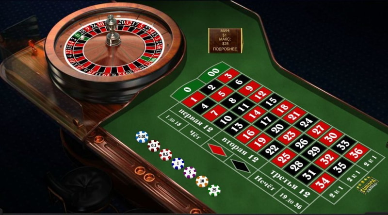 Bankroll management strategy